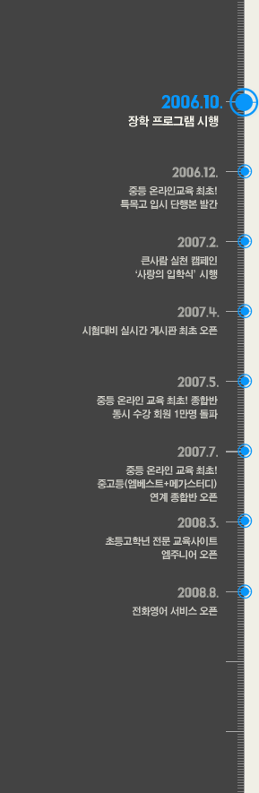 2006.10. ���� ���α׷� ����