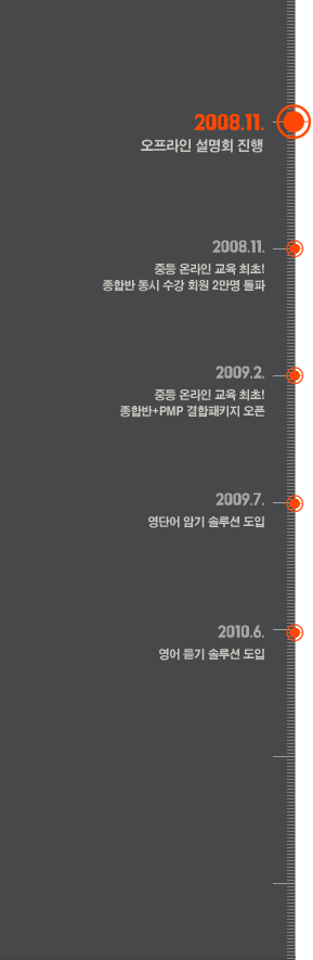 2008.11. �������� ����ȸ ����