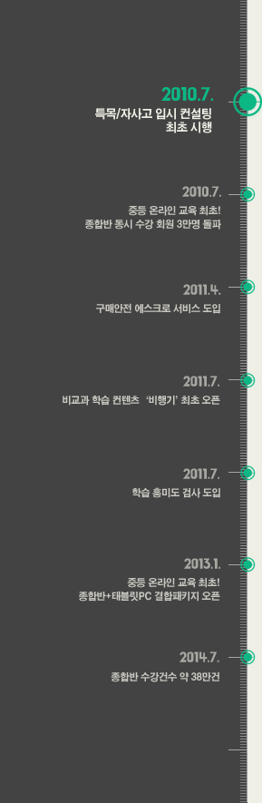 2010.7. Ư��/�ڻ�� �Խ� ������ ���� ����