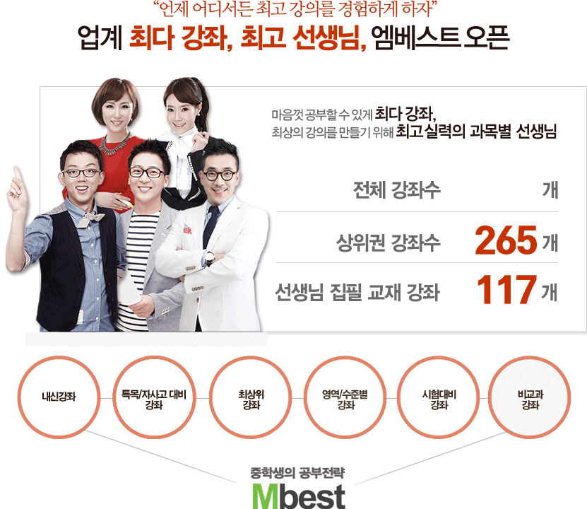 ���� �ִ� ����, �ְ� ������, ������Ʈ ����. ������ ������ �� �ְ� �ִ� ���� �ֻ��� ���¸� ����� ���� �ְ� �Ƿ��� ���� ������