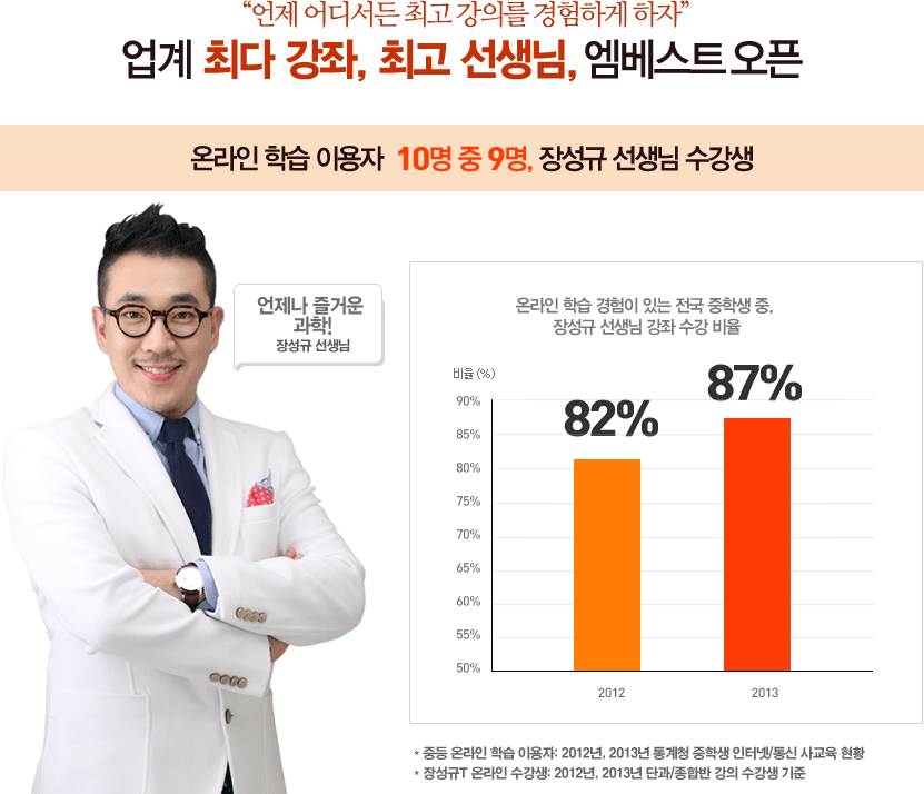 ���� �ִ� ����, �ְ� ������, ������Ʈ ����. �¶��� �н� �̿���  10�� �� 9��, �强�� ������ ������