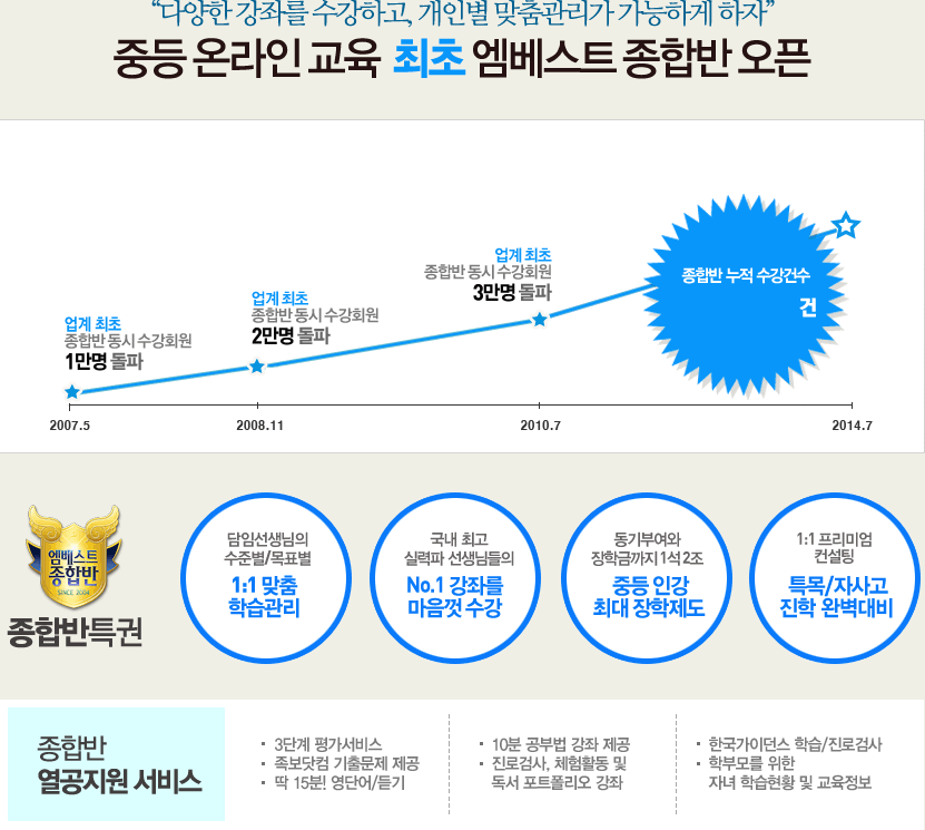�پ��� ���¸� �����ϰ�, ���κ� ��������� �����ϰ� ����. �ߵ� �¶��� ���� ���� ������Ʈ ���չ� ����