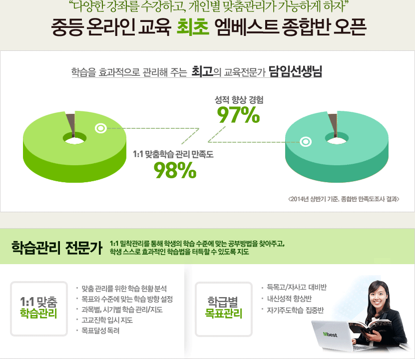 �پ��� ���¸� �����ϰ�, ���κ� ��������� �����ϰ� ����. �н��� ȿ�������� ������ �ִ� �ְ��� ���������� ���Ӽ�����