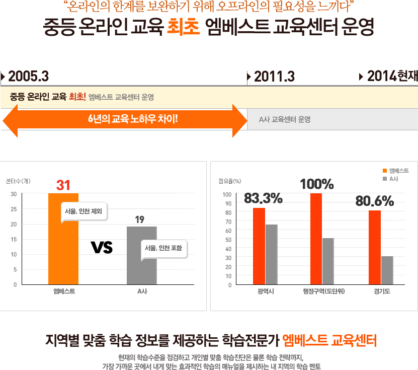 �¶����� �Ѱ踦 �����ϱ� ���� ���������� �ʿ伺�� ������