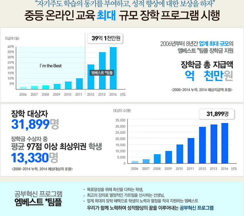 �ڱ��ֵ� �н��� ���⸦ �ο��ϰ�, ���� ��� ���� ������ ����