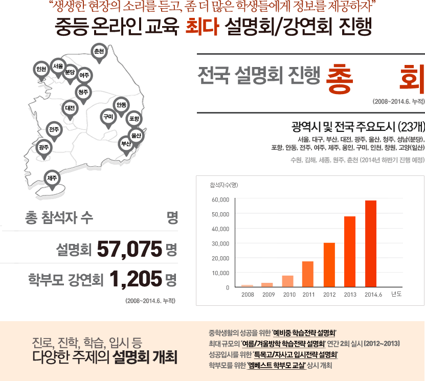 ������ ������ �Ҹ��� ���, �� �� ���� �л��鿡�� ������ ��������