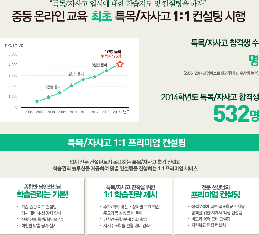 Ư��/�ڻ�� �Խÿ� ���� �н����� �� �������� ����